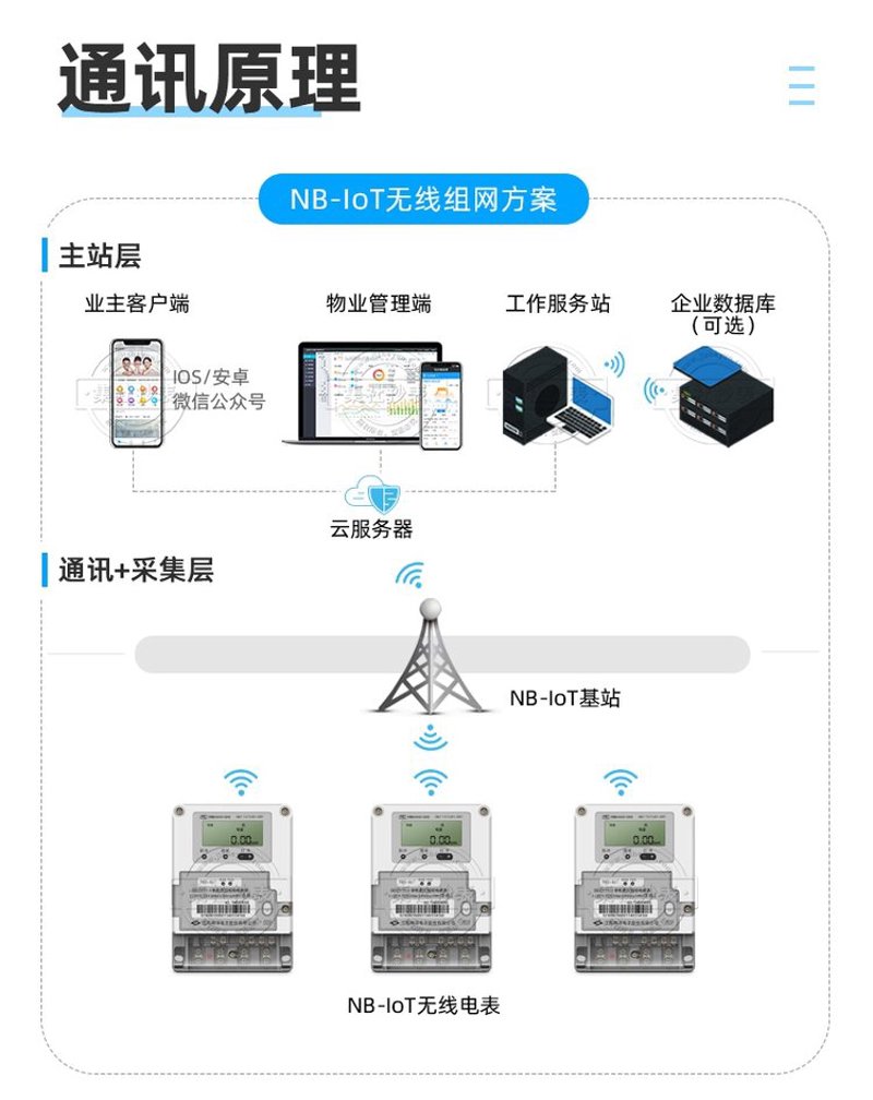 智能水表余额显示图：如何让节水成为习惯
