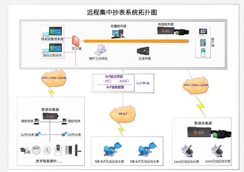 智能水表余额显示图：未来供水管理的新趋势