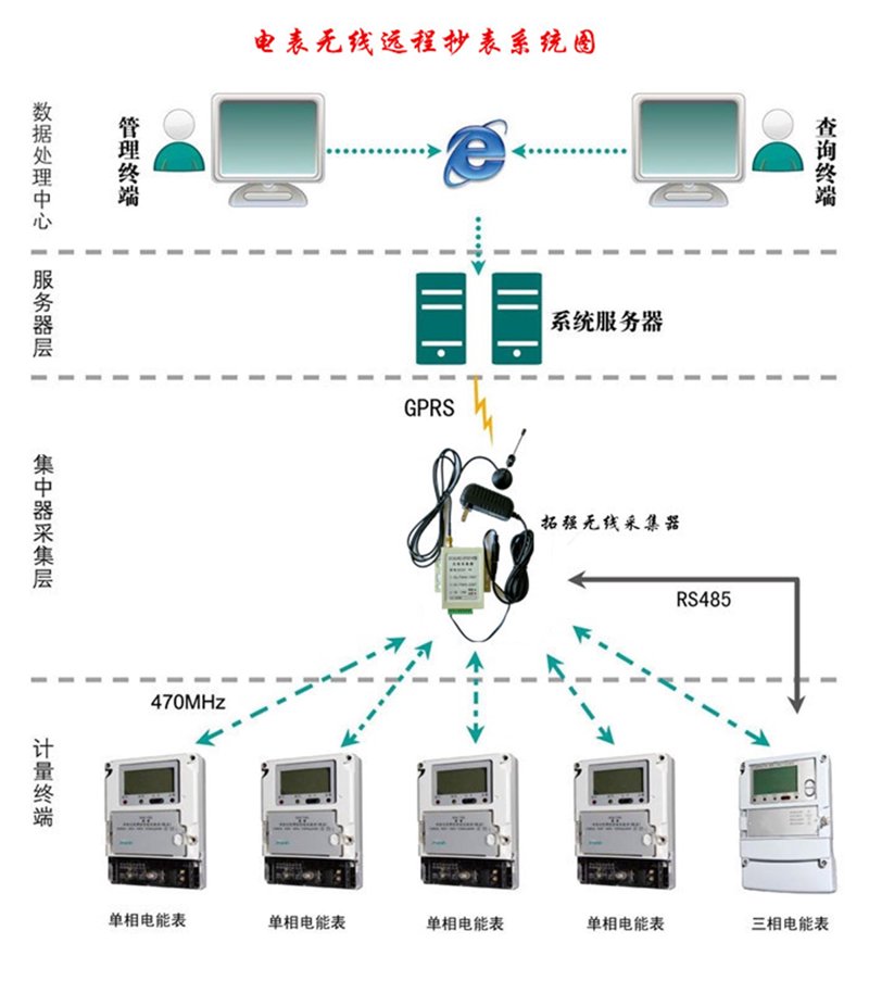 智能水表如何实时显示余额？